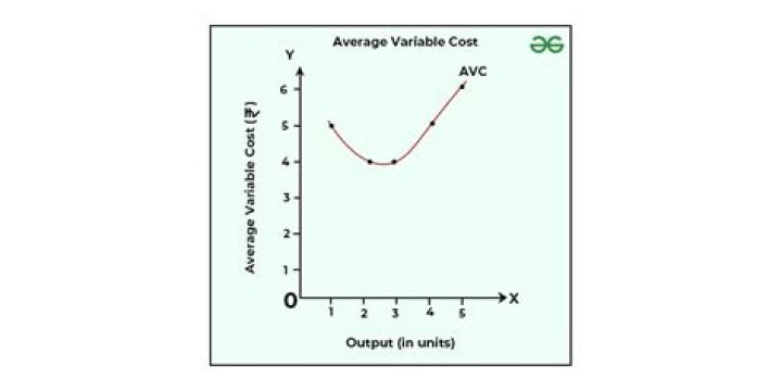What is the average cost of UGGs?