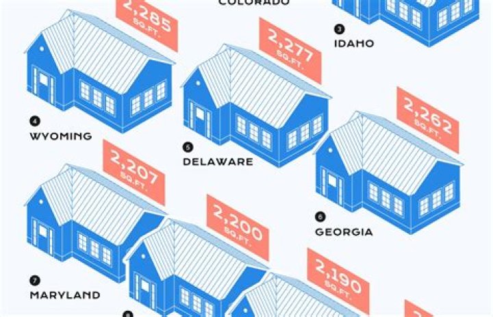 What is the average house size in China?