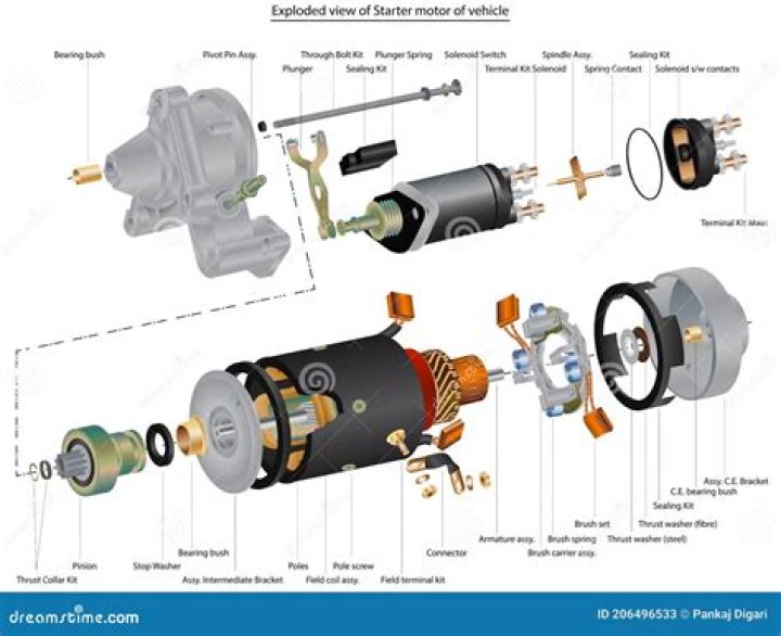 What is the Bendix on a starter?