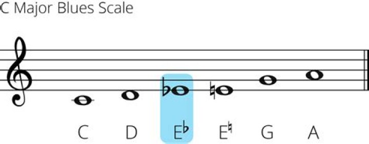 What is the Blue Note in music?