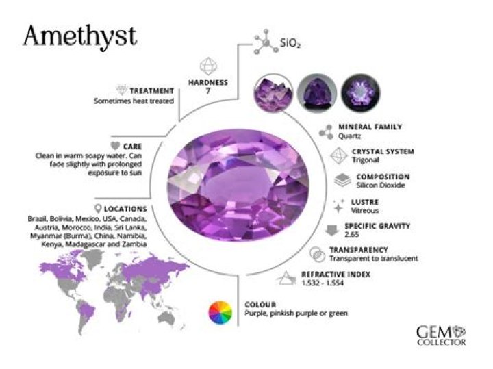 What is the chemical composition of amethyst?