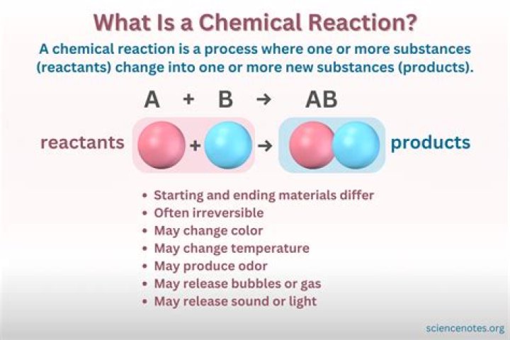 What is the chemical reaction of lighting a match?