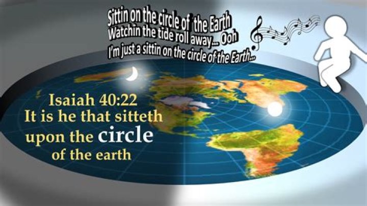 What is the circle of the earth (Isaiah 40:22)?