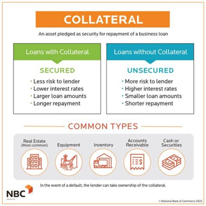 What is the collateral for a collateral trust certificate?