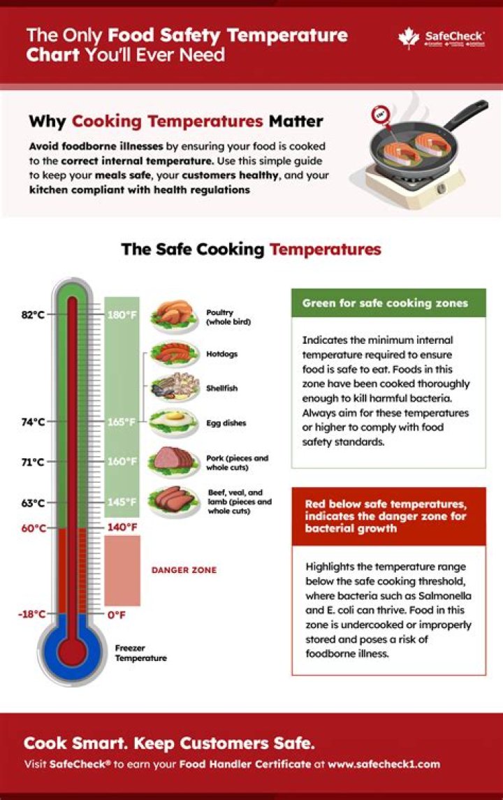 What is the correct temperature for holding cooked vegetables?