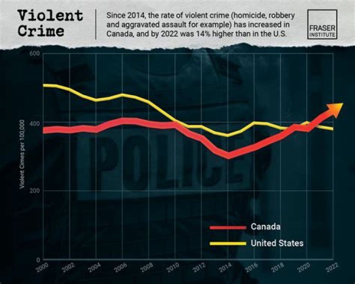 What is the crime rate in Springfield Illinois?