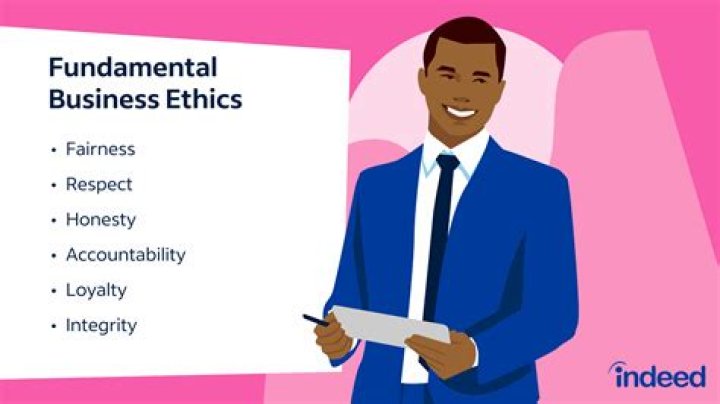 What is the definition of business ethics quizlet?