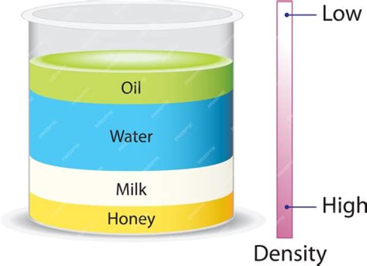 What is the density of lamp oil?