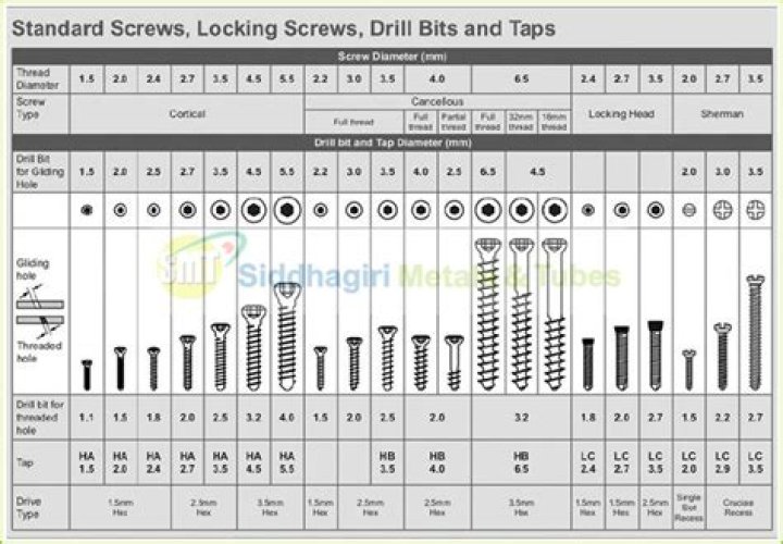 What is the diameter of a 10 24 screw?