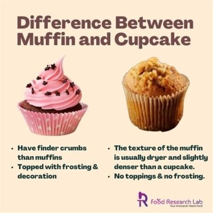 What is the difference between a muffin tin and a cupcake tin?
