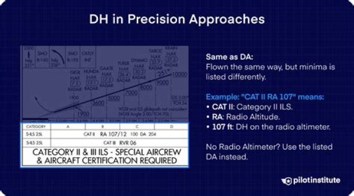 What is the difference between CAT II and CAT III?