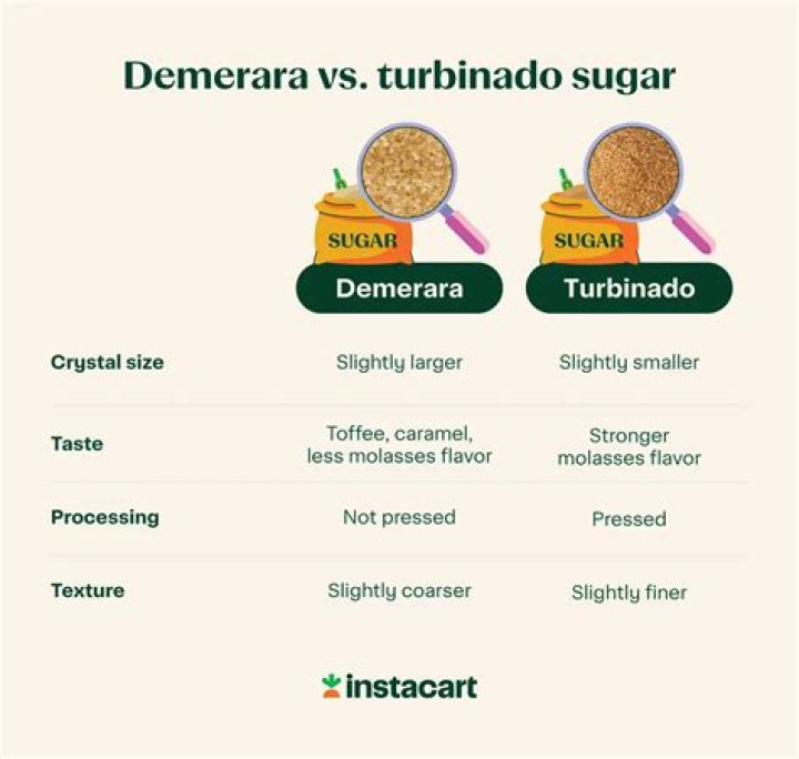 What is the difference between Demerara and turbinado sugar?