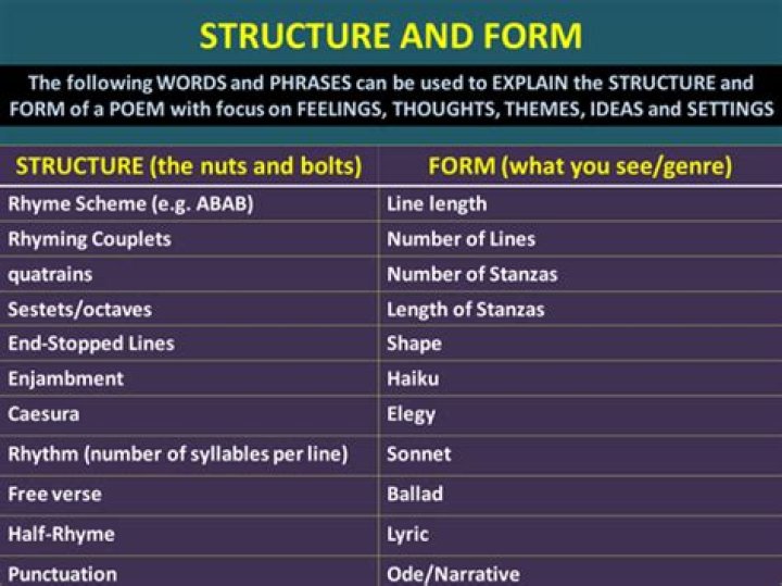 What is the difference between form and structure in poetry?