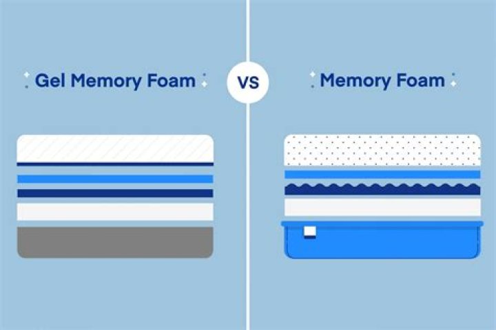 What is the difference between gel infused memory foam and regular memory foam?