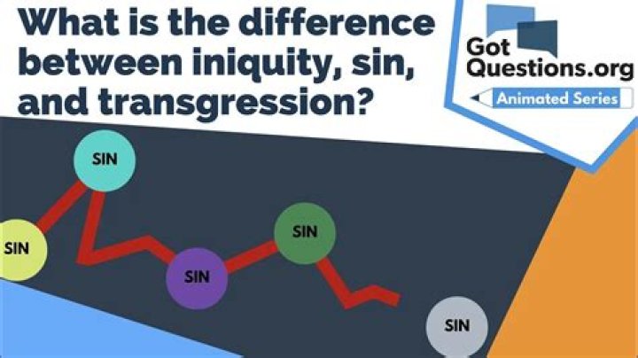 What is the difference between iniquity, sin, and transgression?