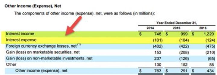 What is the difference between interest income and interest receivable?