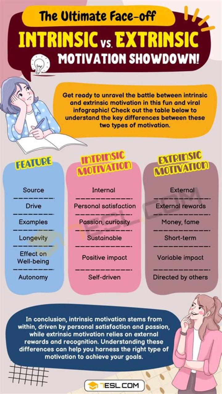 What is the difference between intrinsic and extrinsic feedback?