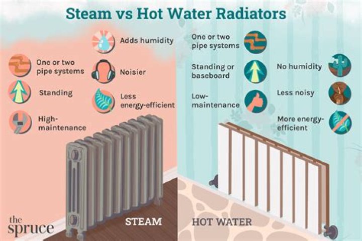 What is the difference between steam heat and hot water heat?