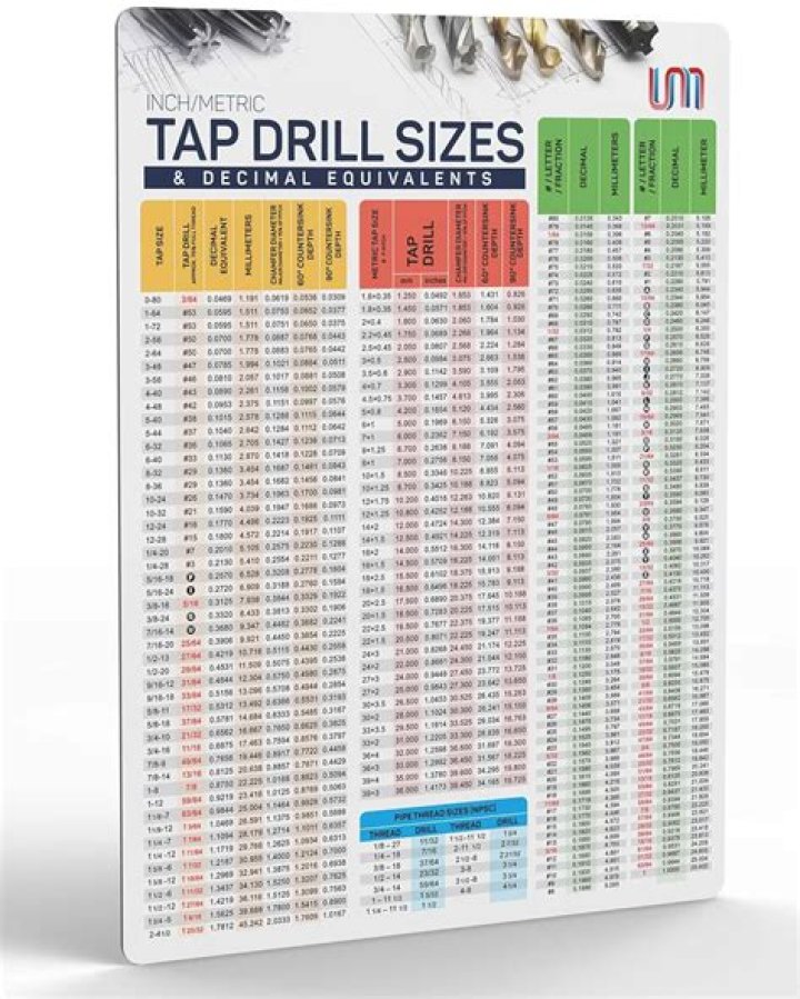 What is the drill size for m5 tap?