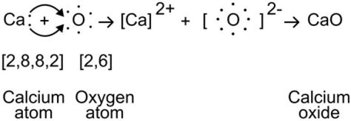 What is the electron dot diagram for calcium?