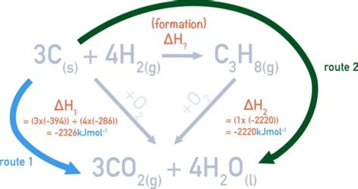 What is the enthalpy of formation of glucose?