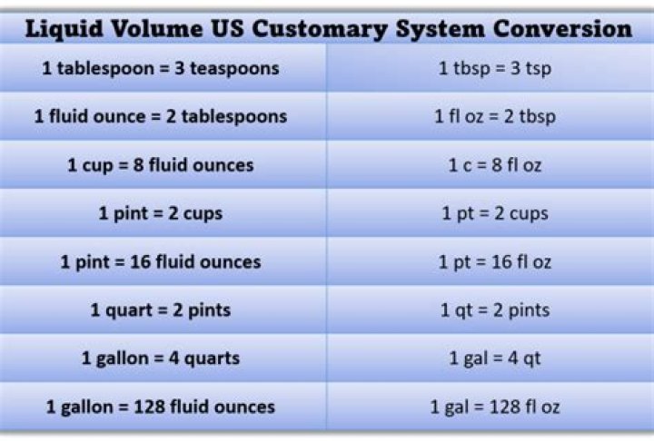 What is the equivalent of 10 ml?