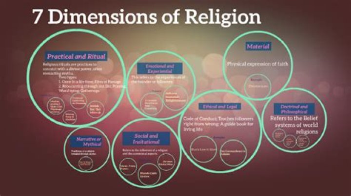 What is the experiential dimension of religion?