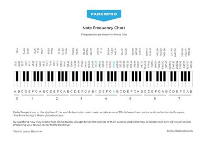 What is the frequency of occurrence of something within a specifically defined area?