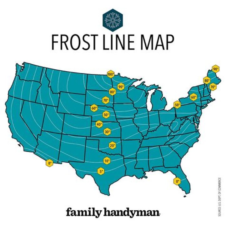 What is the frost line in Ohio?