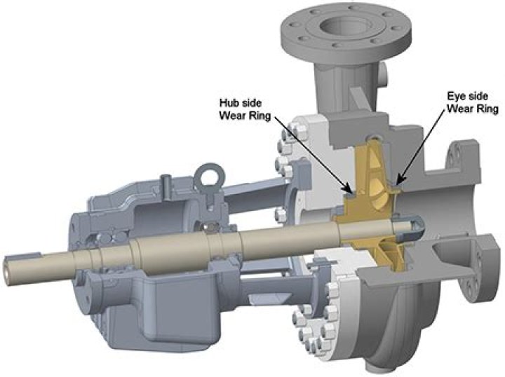 What is the function of wear ring in centrifugal pump?