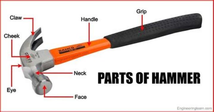 What is the handle of a hammer called?