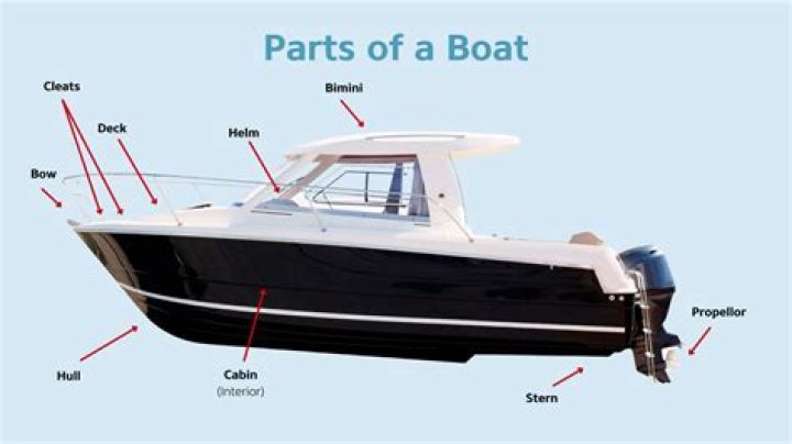 What is the hook on the front of a boat called?