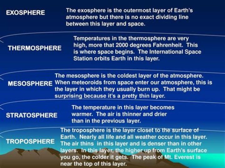 What is the hottest and coldest layer of the atmosphere?