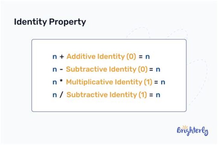 What is the identity property of 0?