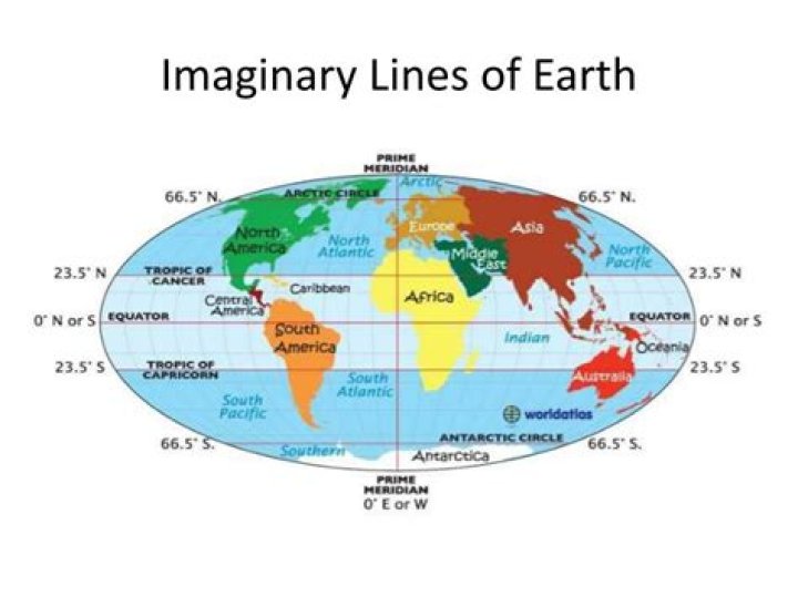 What is the imaginary line that goes around the Earth called?