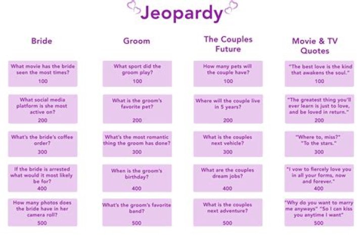What is the Jeopardy theme song?
