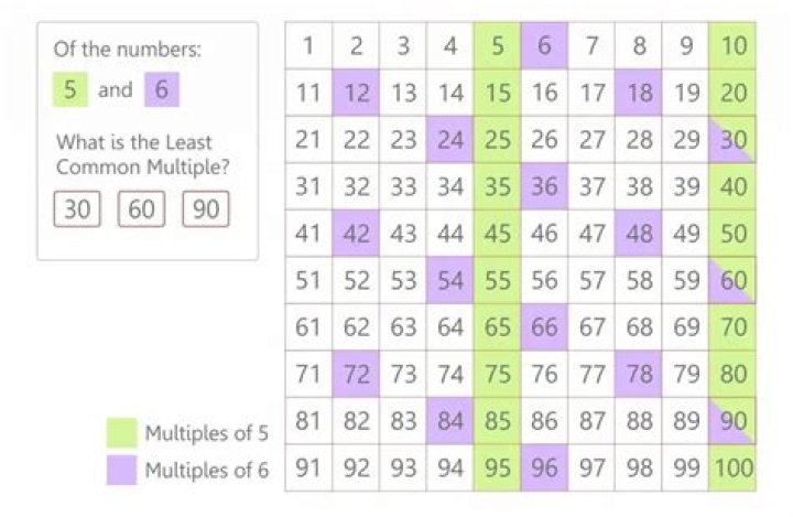 What is the least common multiple of 4 5 and 10?