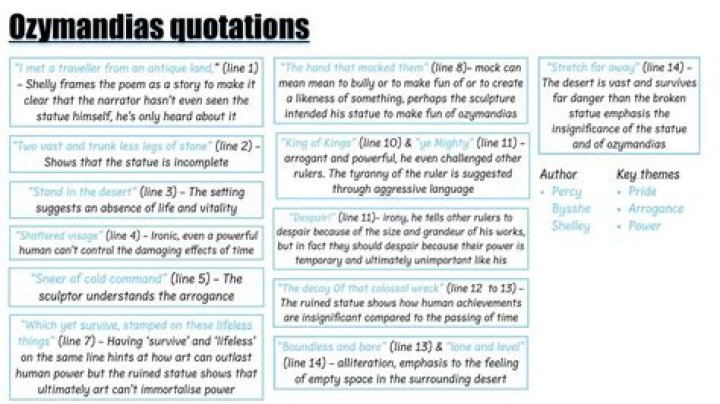 What is the literal meaning of Ozymandias name Why is it ironic?