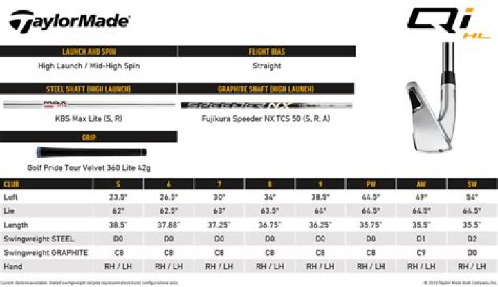 What is the loft of a TaylorMade m2 pitching wedge?
