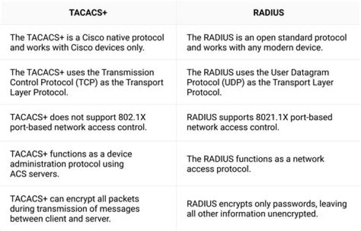 What is the major difference between Tacacs+ and Radius?