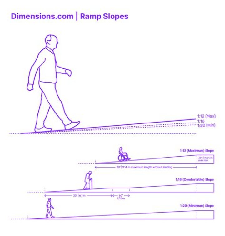 What is the maximum slope of a car ramp?