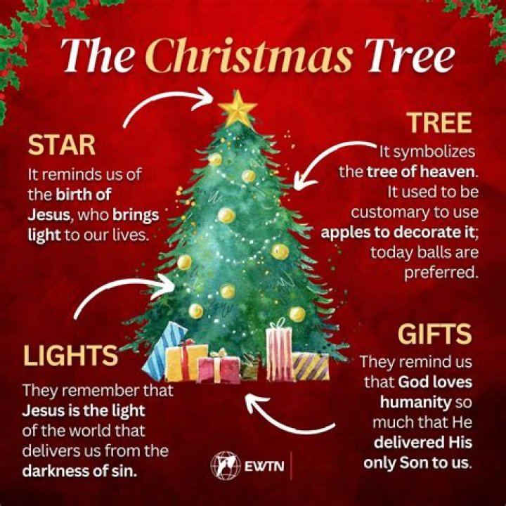 What is the meaning behind Christmas lights?