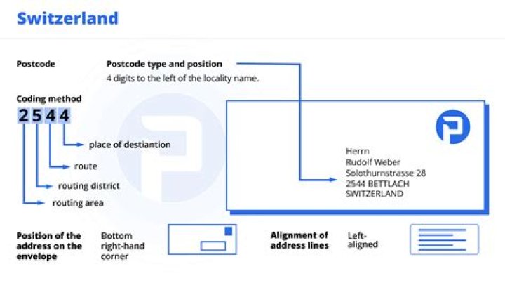 What is the meaning of CH in Switzerland?