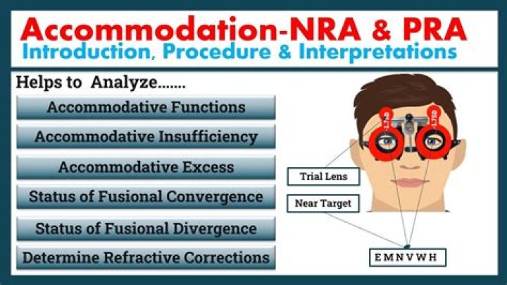 What is the meaning of NRA?