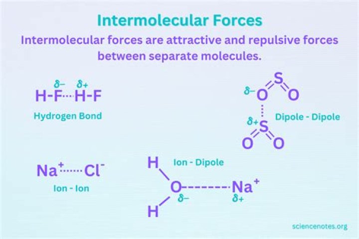What is the melting point range of Trimyristin?
