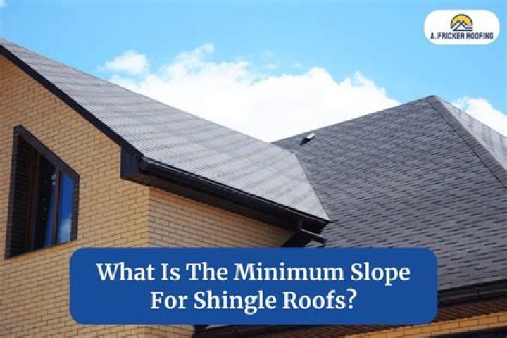What is the minimum slope of roof gutters?