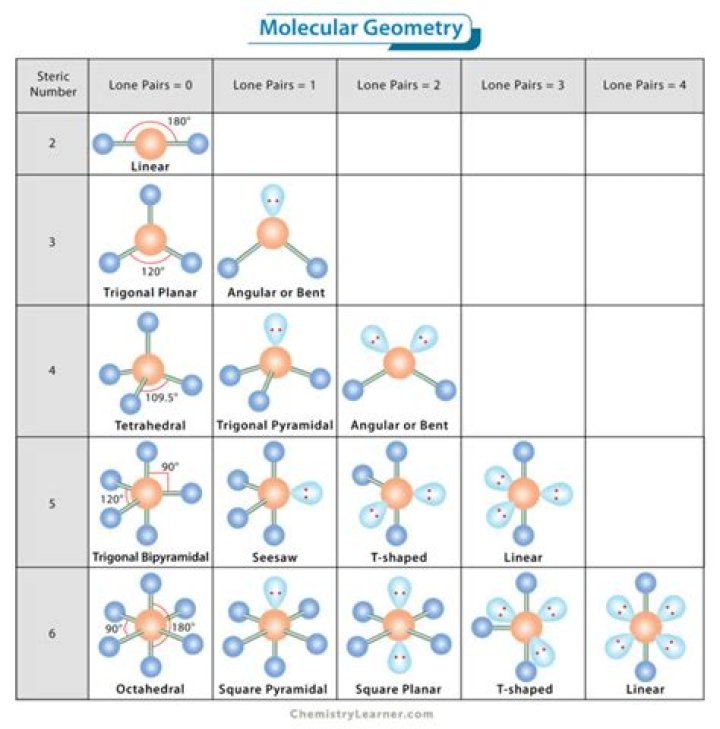 What is the molecular geometry of sif6 2?