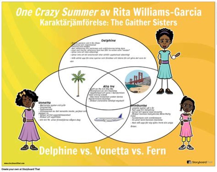 What is the moral of one crazy summer?