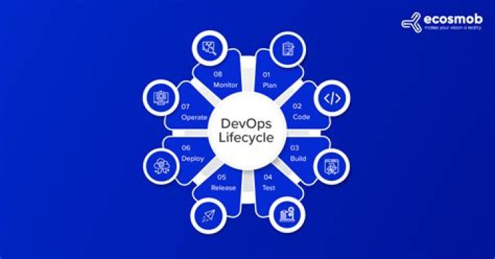 What is the most accurate definition of DevOps?