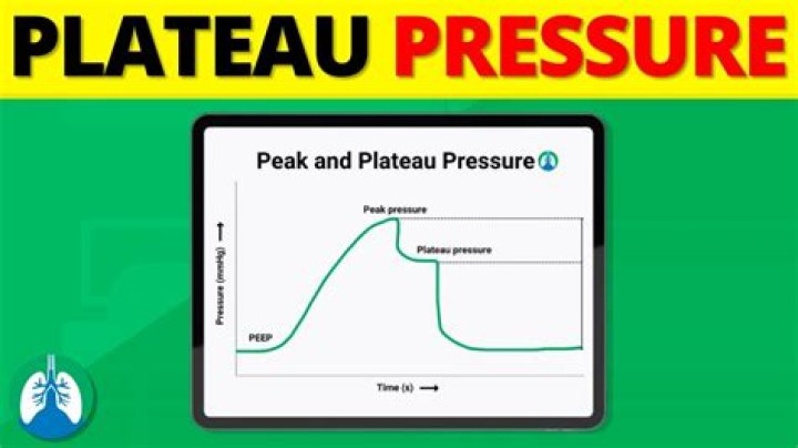 What is the normal range for plateau pressure?